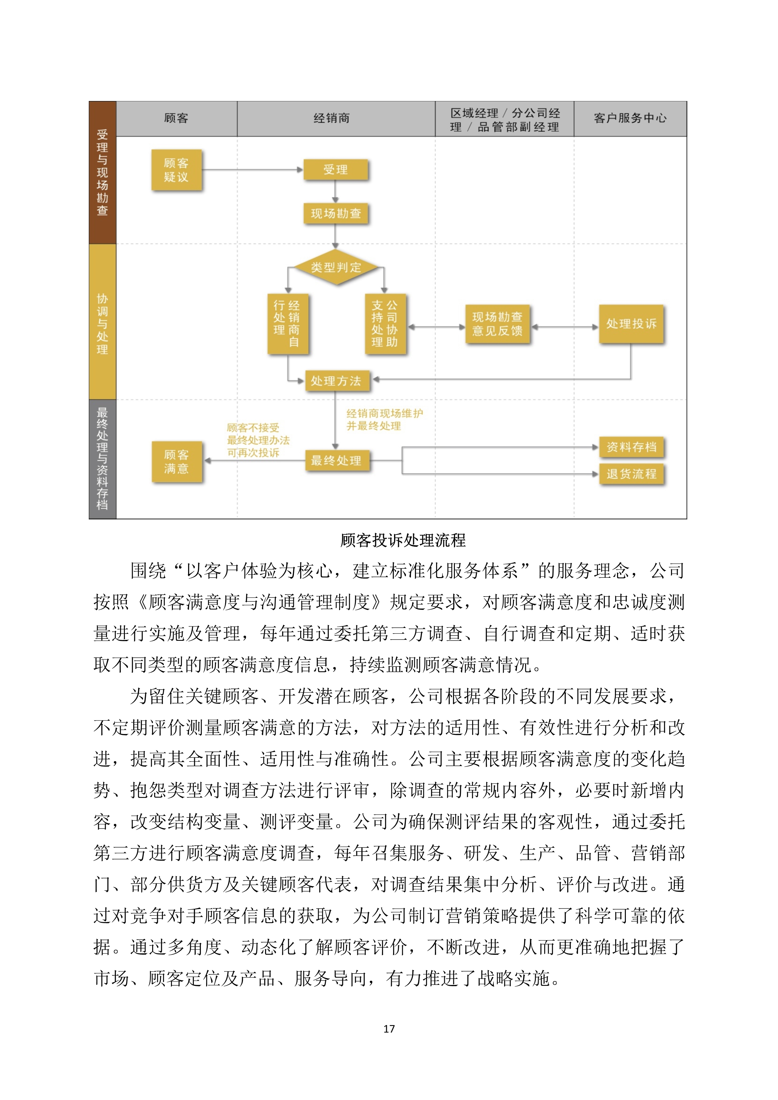 世友齊(qi)業質(zhi)量誠信(xin)報告2019年(nian)度_17.jpg